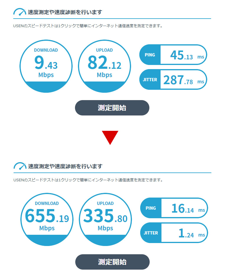 インターネットスピードテスト