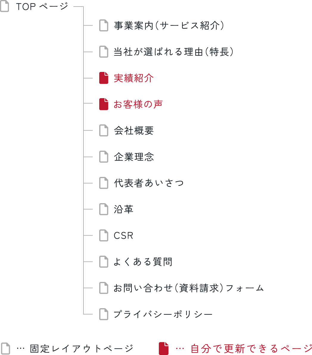 コーポレートサイト制作のサイト構成一例