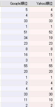 検索順位 検索順位